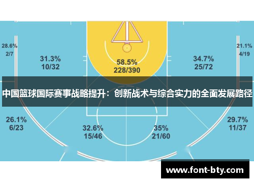 中国篮球国际赛事战略提升:创新战术与综合实力的全面发展路径 中国篮球国际赛事战略提升:创新战术与综合实力的全面发展路径