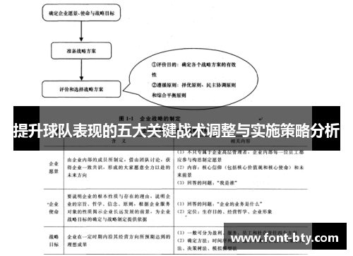 提升球队表现的五大关键战术调整与实施策略分析