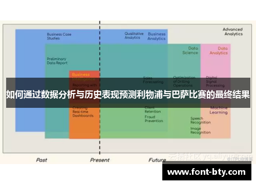如何通过数据分析与历史表现预测利物浦与巴萨比赛的最终结果