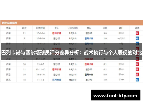 巴列卡诺与塞尔塔球员评分差异分析：战术执行与个人表现的对比