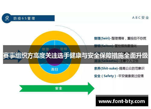 赛事组织方高度关注选手健康与安全保障措施全面升级