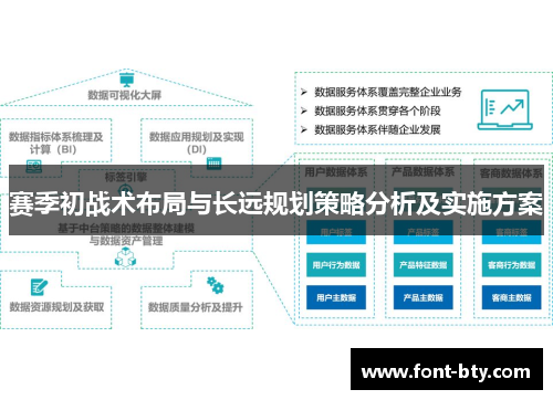 赛季初战术布局与长远规划策略分析及实施方案