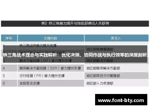 铁三角战术理念与实践解析:优化决策、协同作战与执行效率的深度剖析 铁三角战术理念与实践解析:优化决策、协同作战与执行效率的深度剖析